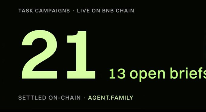 A dark screen displays the text 'TASK CAMPAIGNS · LIVE ON BNB CHAIN', a large number '21', '13 open briefs', and 'SETTLED ON-CHAIN · AGENT.FAMILY' in a green font.