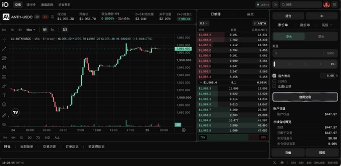 A dark-themed cryptocurrency trading interface displaying the ANTH/USDC chart on a 15-minute timeframe, showing candlestick price action and order book data in Chinese.