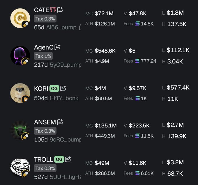 A memecoin listing showing CATE, AgenC, KORI, ANSEM, and TROLL with market caps, ATH, volume, liquidity, fees, and holders data.
