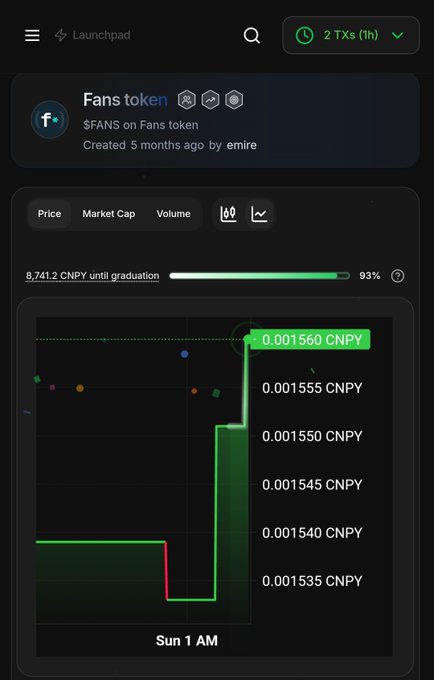 A cryptocurrency tracking app screenshot showing 'Fans token' ($FANS) on a launchpad created 5 months ago by emire, with a price chart at 0.001560 CNPY and 93% graduation progress.