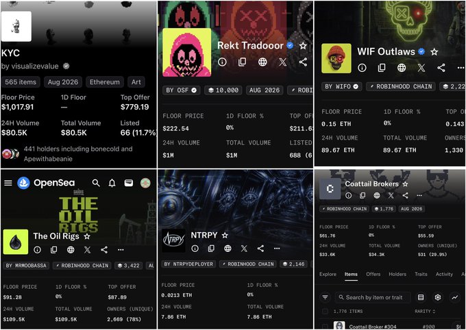 A collage of NFT marketplace listings including KYC by visualzevalue (Floor $1,017.91), Rekt Tradoor (10,000 supply), WIF Outlaws (0.15 ETH floor on Robinhood Chain), The Oil Rigs by @KRODOBASSA ($91.28 floor), NTRPY (0.0213 ETH floor on Robinhood Chain), and Coattail Brokers.