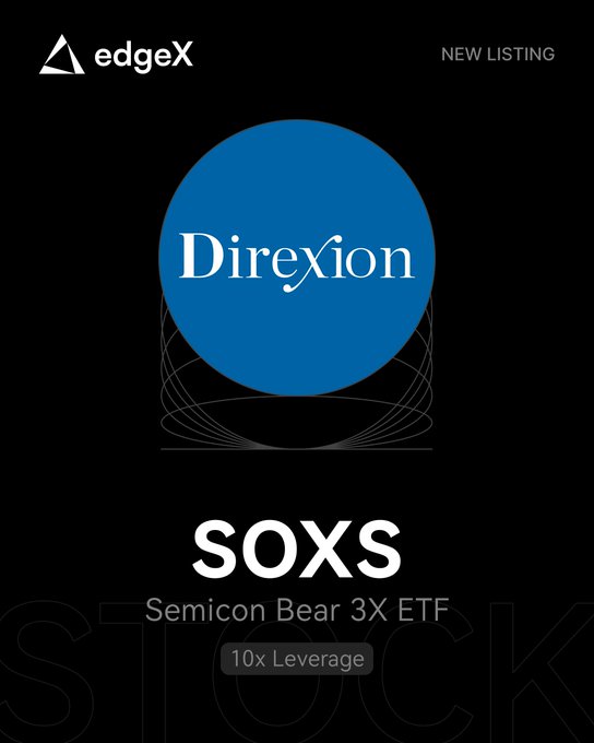 The image is a promotional graphic announcing the new listing of **$SOXS**, the Direxion Daily Semiconductor Bear 3X ETF, on edgeX as an RWA perpetual contract with up to **10x leverage**.

The black-background design features the edgeX logo and "NEW LISTING" tag at the top, a large blue circle with the white "Direxion" wordmark in the center, and the ticker **"SOXS — Semicon Bear 3X ETF"** with a **"10x Leverage"** badge at the bottom, directly supporting the post's announcement of the new leveraged inverse semiconductor perp on pro.edgex.exchange.