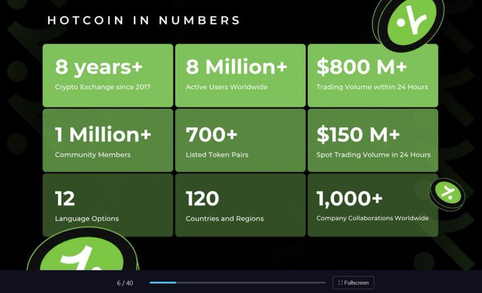 A promotional graphic titled 'HOTCOIN IN NUMBERS' highlighting stats: 8+ years in crypto (since 2017), 8 Million+ active users, $800M+ 24h trading volume, 1M+ community members, 700+ token pairs, $150M+ spot volume, 12 languages, 120 countries, and 1,000+ collaborations.