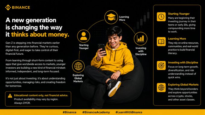 A Binance promotional infographic titled 'A new generation is changing the way it thinks about money' shows a young man in a yellow hoodie using his phone, with sections on 'Starting Younger', 'Learning More', 'Investing with Discipline', and 'Exploring Global Markets', alongside the disclaimer 'Educational content only, not financial advice'.