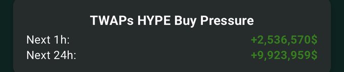 This image focuses on an advertisement related to a hype train that has been ongoing since January 1st. The advertisement displays a graphic of a green dollar sign with the phrase "Infinite ATH Train of HYPE TWAP buying just keeps coming one after another, nonstop. And now with the post-holiday ETF buying coming today too, for real? It'S acting like $80 is a given, no question." The text and graphics work together to emphasize the ongoing hype train in the financial markets.