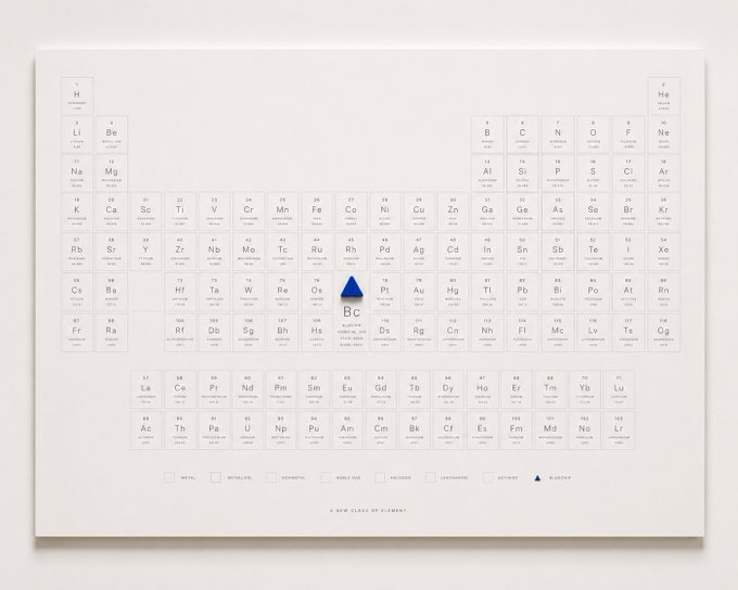 A periodic table of elements poster titled "A NEW CLASS OF ELEMENT" displayed on a white background.
