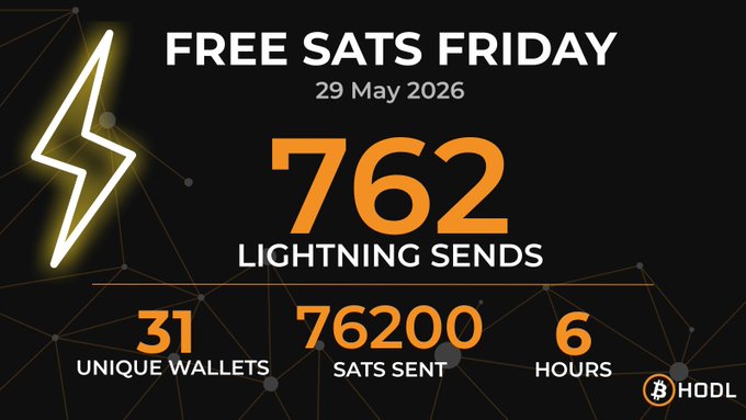 The image features a poster with an orange lightning bolt symbolizing a thunderstorm, surrounded by numbers and text that reads "Free Sats Friday" and "762 Lightning Sends". The poster also includes information about the number of unique wallets sent and the total amount of Bitcoins sent in one week.