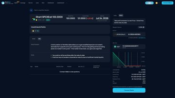 A dashboard displaying a Short BTC/DAI position with 21.7587 LONG, 21.8582 SHORT, and a net value of approximately $100,000, along with a price chart.