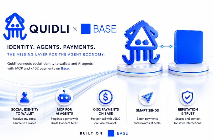 A promotional graphic for 'QUIDLI x BASE' advertising identity, agents, and payments for the agent economy with icons for Social Identity to Wallet, MCP for AI Agents, x402 Payments on Base, Smart Sends, and Reputation & Trust.
