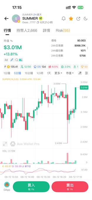 A mobile screenshot of a crypto trading chart shows SUMMER token with a current price of $3.01M, up +13.81% in 24h with a trading volume of $998.31K. The candlestick chart displays a sharp dip followed by a strong recovery, illustrating the post's claim that the token was drained by bstonk but quickly rebounded.