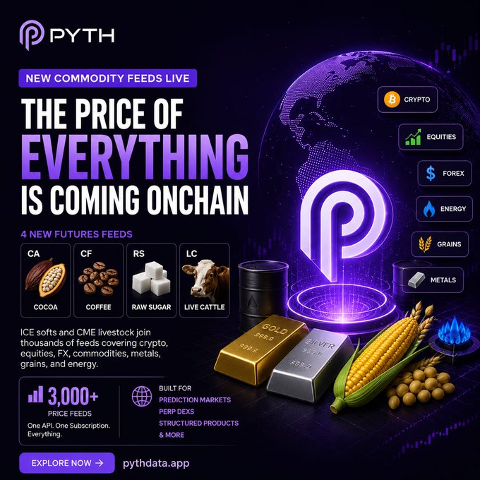 A promotional poster for the cryptocurrency platform Pyth, featuring a globe and various symbols representing different commodities and their prices.