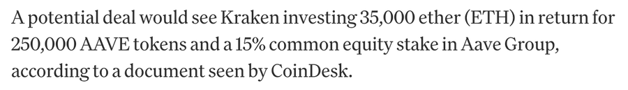 The image shows text stating that Kraken is considering investing 35,000 ETH for 250,000 AAVE tokens plus a 15% equity stake in Aave Group. While the post discusses Twitter's involvement with AAVE on Solana, the image specifically highlights a separate potential deal between Kraken and Aave Group, showing AAVE's broader institutional appeal across multiple platforms.