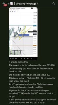 A trading chart screenshot with the title "t1-swing-leverage" displays a BTC/USD Perpetual Contract graph annotated with yellow trendlines and analysis text outlining a leveraged swing trade strategy, noting key entry levels for BTC above 76.8k and ZEC above 803, with plans to deploy 1/3 of capital at entry. The accompanying post explains this is a $ZEC long trade setup.