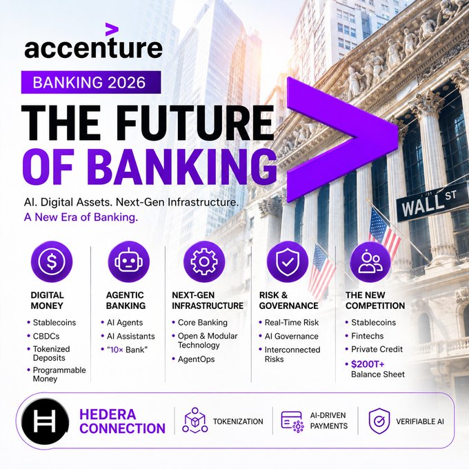 An Accenture 'Banking 2026' event graphic titled 'THE FUTURE OF BANKING' highlights themes like Digital Money, Agentic Banking, Next-Gen Infrastructure, Risk & Governance, and The New Competition, featuring Hedera Connection, Tokenization, AI-Driven Payments, and Verifiable AI.