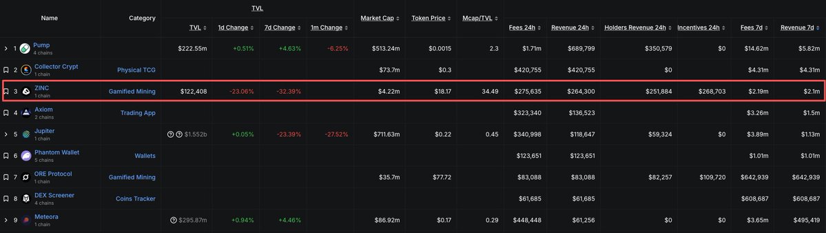 The image shows a table filled with financial data, including ARX values for several companies. One of the ARX values stands out as it indicates an FDV already exceeding $260M. The market is expected to give an initial listing price between $300M and $500M. Additionally, there is a potential possibility that this valuation could be higher or lower than that range based on future market fluctuations.