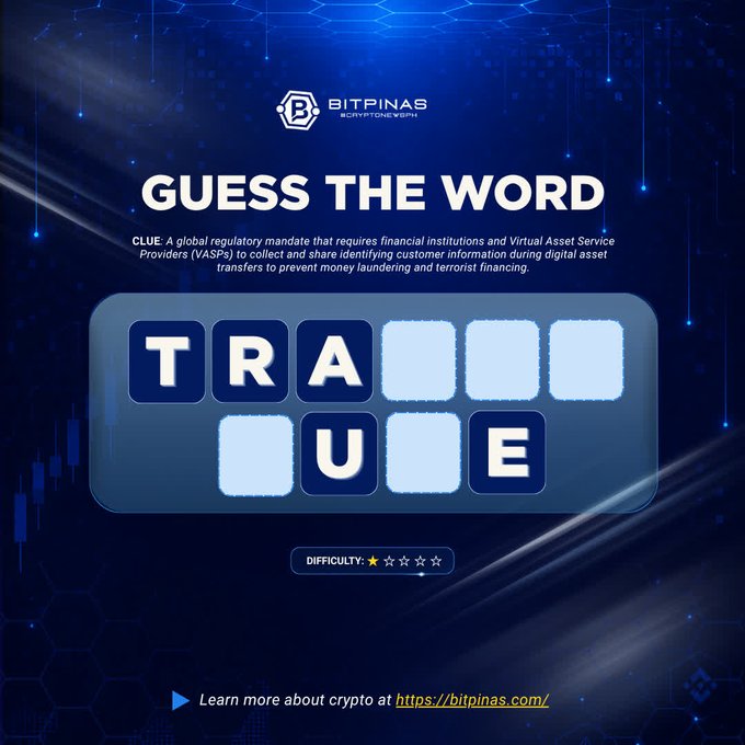 A BitPinas crypto puzzle asks to 'GUESS THE WORD' based on a clue about a global regulatory mandate for VASPs called 'Travel Rule,' with the partially revealed letters T-R-A-_-_-U-_-E shown.