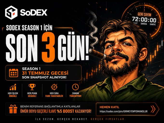 Promotional graphic for SoDEX Season 1 featuring a bearded man smoking a cigar, with bold text announcing "SON 3 GÜN!" (Last 3 Days!) before the July 31 snapshot deadline, and highlighting that refer-a-friend participants earn a 5% trading volume boost, matching the post's urgent countdown to Season 1's conclusion.