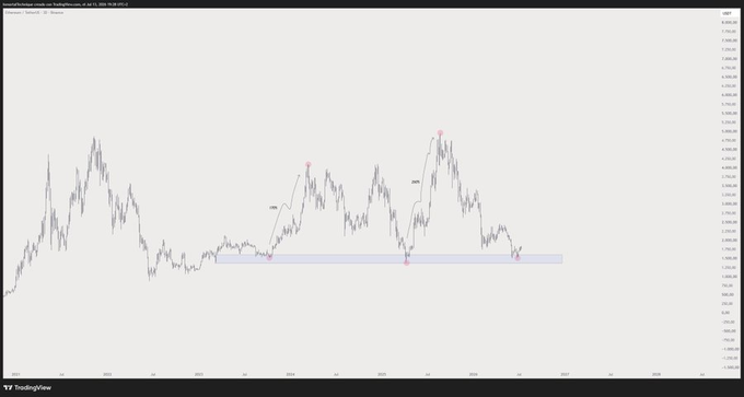 A TradingView chart titled 'US500 (S&P 500) CFD chart by TradingView.com' on a 4-hour timeframe, showing price action with several marked 'Bear' signals, 'Stop', and 'TP' points, and a blue supply zone highlighted in the middle.