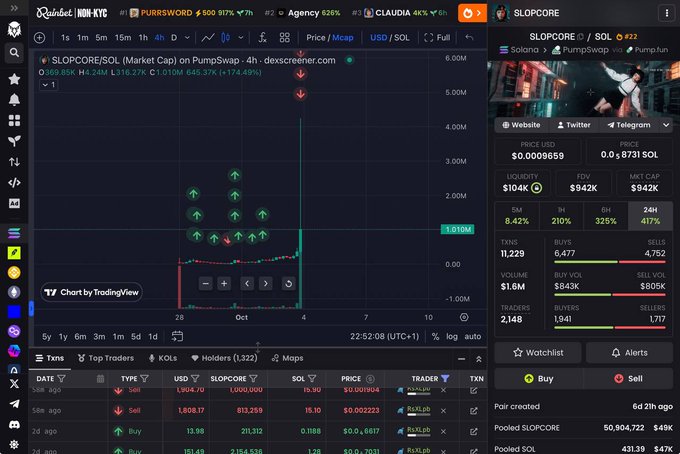A TradingView chart on DexScreener displays the SLOP/SOL pair for the SLOPCORE token, showing a current price of $0.00009659 with a 4-hour price spike to 1.010M, likely used to promote a SOL giveaway by highlighting the token's recent volatility and trading activity.
