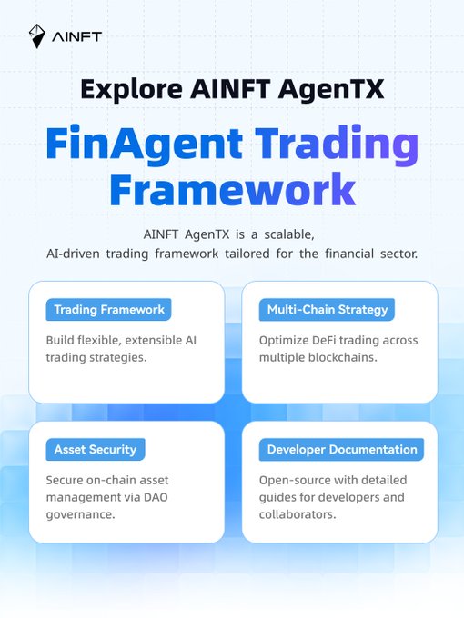 A promotional graphic for AINFT AgentX's FinAgent Trading Framework, highlighting features like trading framework, multi-chain strategy, asset security, and developer documentation.