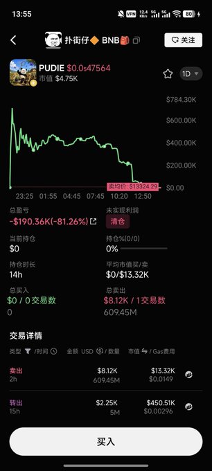 A mobile trading app screenshot showing a token 'PUDIE' valued at $0.047564 with a market cap of $4.75K, displaying a chart and a -81.26% loss, with Chinese interface text and a 买入 (Buy) button at the bottom.