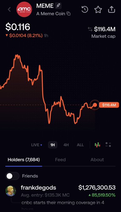 A screenshot of a meme coin tracker showing MEME at $0.116 with an $116.4M market cap, down 8.21% in 1 hour, including a holders list featuring 'frankdegods' ($1,276,300.53).