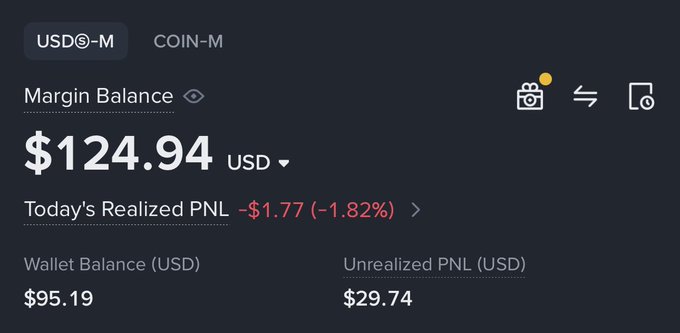 A cryptocurrency trading account dashboard shows a USDⓈ-M margin balance of $124.94, with $95.19 in wallet balance and $29.74 in unrealized PNL, despite today's realized PNL being down $1.77 (-1.82%). This corresponds to the latest figure in the progression "$56 → $65 → $101 → $73 → $124" mentioned in the caption, representing the user's fluctuating margin balance over time.