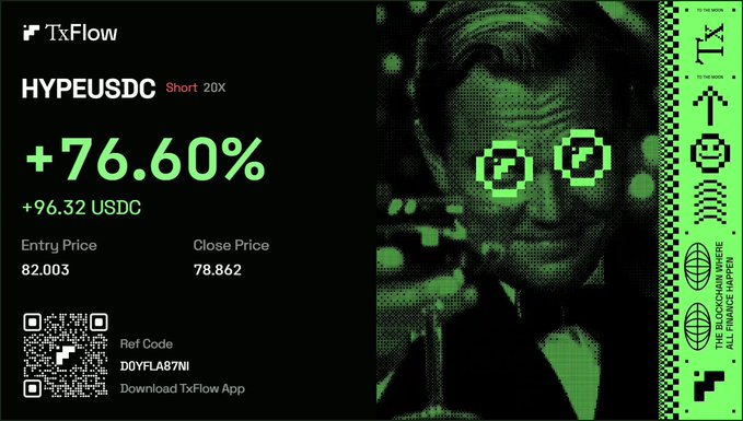 A trading screenshot from TxFlow showing a short position on the HYPE/USDC pair closed at +76.60% profit, with an entry price of 82.003 and close price of 78.862, using referral code DOYFLA87N1.