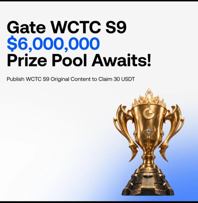 Promotional graphic for “Gate WCTC S9,” announcing a $6,000,000 prize pool and stating, “Publish WCTC S9 Original Content to Claim 30 USDT,” alongside a golden trophy. It supports the announcement that Season 9 is live with multiple participation formats, including 725K USDT for “Log In & Win” and 400K USDT for “Solo Trade.”
