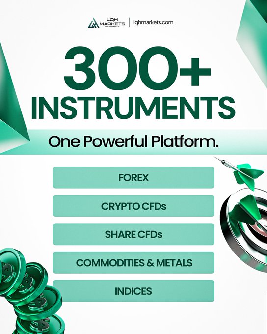An advertisement for LQH Markets displays '300+ INSTRUMENTS One Powerful Platform' and lists categories including Forex, Crypto CFDs, Share CFDs, Commodities & Metals, and Indices.