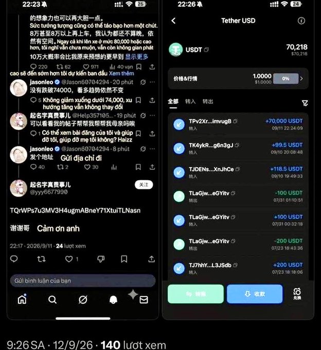 A split screenshot showing a Twitter/X thread in Chinese about crypto trading on the left and a Tether USDT wallet app showing a balance of 70,218 USDT and recent transactions on the right, with 140 views noted.