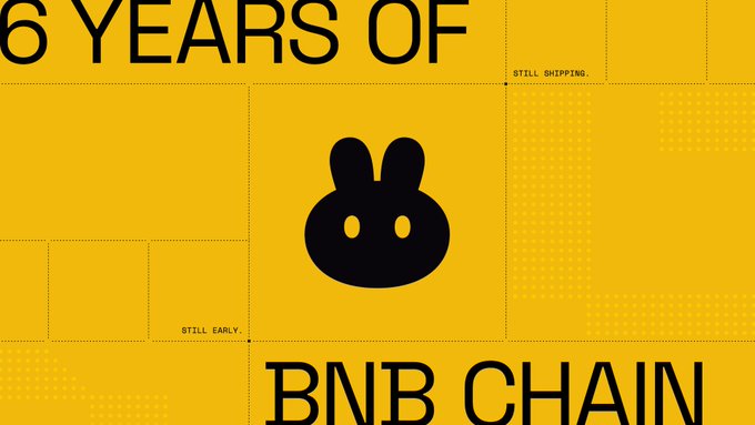 A bold yellow graphic celebrates "6 YEARS OF BNB CHAIN" with the iconic black bunny logo centered, accompanied by the taglines "STILL SHIPPING" and "STILL EARLY." The minimalist design visually reinforces the anniversary message about the blockchain's enduring growth and ongoing potential.