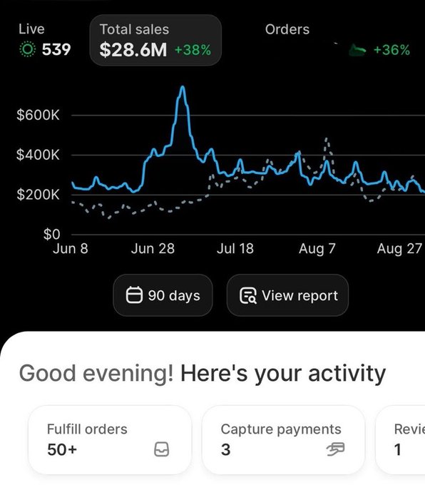 A mobile app dashboard screenshot showing 'Total sales $28.6M +38%' with a 90-day sales graph peaking near $600K, and an activity section reading 'Good evening! Here's your activity'.