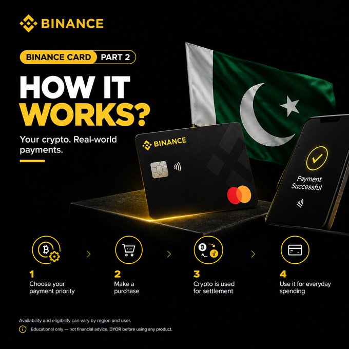 A promotional infographic titled "BINANCE CARD PART 2 — HOW IT WORKS?" illustrates the four-step process of using a Binance Card: choosing payment priority, making a purchase, crypto settlement, and everyday spending, featuring the Pakistan flag, a Binance Mastercard, and a smartphone displaying "Payment Successful." The image visually reinforces the post's explanation of how crypto assets can be used for real-world card payments through Binance's card service.