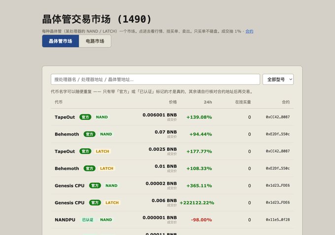 The image shows a Chinese cryptocurrency trading platform called "晶体管交易市场" (Transistor Trading Market) displaying real-time NAND and LATCH token prices, with NAND at 0.000001 BNB and LATCH at 0.0025 BNB showing significant gains of +139.08% and +177.77% respectively. This contrasts sharply with the post's reference to much higher historical prices (NAND at 0.0008 and LATCH at 0.0003), highlighting the dramatic price drop these tokens have experienced since that moment.