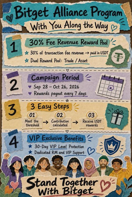 A promotional infographic for the 'Bitget Alliance Program' detailing a 30% Fee Revenue Reward Pool, a campaign period from Sep 28 - Oct 26, 2026, 3 easy steps, and VIP Exclusive Benefits with the tagline 'Stand Together With Bitget'.