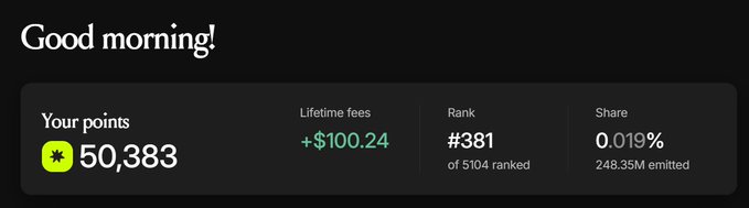 A dashboard displays "Good morning!" with a points score of 50,383, lifetime fees of +$100.24, a rank of #381 out of 5104, and a share of 0.019% of 248.35M emitted. The image visually summarizes the poster's Day 7 progress, reflecting their accumulated total score, lifetime fees earned, and overall ranking within the platform.