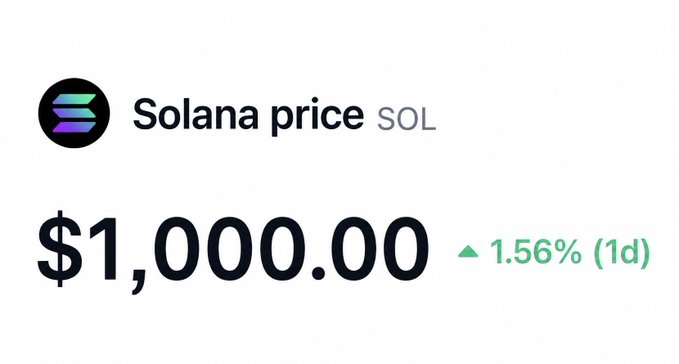 A price display showing Solana (SOL) at $1,000.00, up 1.56% over 1 day.