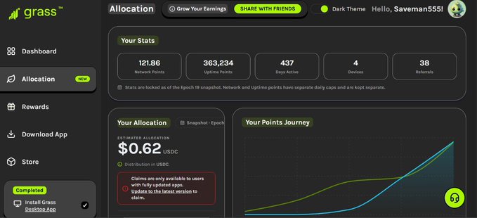 A Grass network allocation dashboard showing user 'Saveman555!' with 121.86 Network Points, 363,234 Uptime Points, 437 Days Active, 4 Devices, and 38 Referrals, with an estimated allocation of $0.62 USDC from the Epoch 19 snapshot.