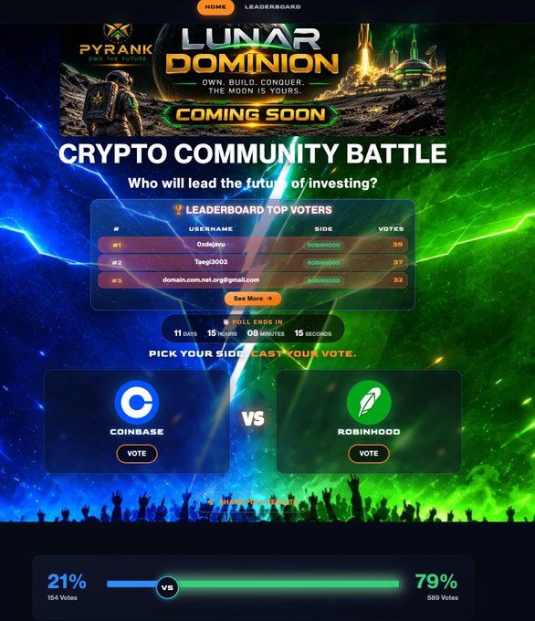 A "Crypto Community Battle" voting page for $PYRT's Lunar Dominion promotion shows Robinhood leading with 79% (589 votes) over Coinbase at 21% (154 votes), with 11 days remaining and top voter "Onzajinu" earning 38 Robinsood points, reflecting the active $PYRT ecosystem engagement and $1M+ trading volume highlighted in the accompanying post.