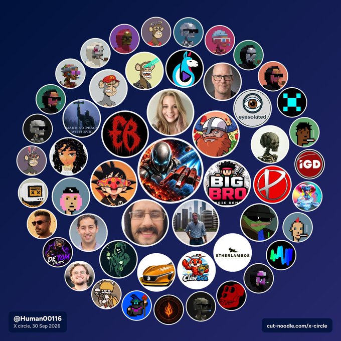 An X-circle social media graphic from @Human00116 dated 30 Sep 2026 displays numerous profile icons arranged in a circular pattern on a dark blue background, with the link cut-noodle.com/x-circle visible.