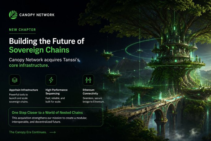 Canopy Network announcement titled 'NEW CHAPTER: Building the Future of Sovereign Chains,' stating the acquisition of Tanssi's core infrastructure with features for Appchain Infrastructure, High-Performance Sequencing, and Ethereum Connectivity.