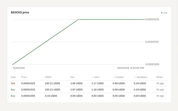 A price chart for the token '$SOCKS' showing a slight price increase, with a trade history table below displaying recent buy and sell orders in USDG.