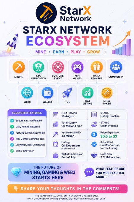 An infographic for the 'StarX Network' ecosystem, detailing features like Mining, KYC Verification, Fortune Event, Mini Games, and listing key information such as 'Next Halving 19 August', 'Total Supply 90 Million Fixed', and 'Price Expected $0.5 to $3'.