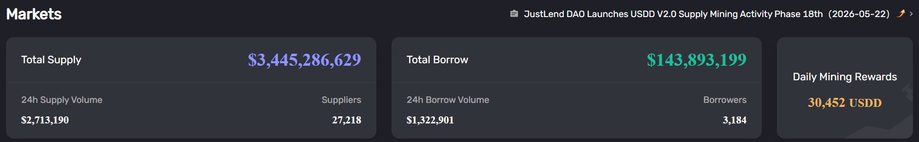 The image features a screenshot of a finance market dashboard with multiple columns and rows. The first column presents a list of different cryptocurrency names, while the second column displays various financial information related to these cryptocurrencies. The third column focuses on a specific currency exchange rate between Bitcoin (BTC) and Ether (ETH). The fourth column showcases the daily rewards for both coins, with Bitcoin offering more rewards than Ether. Lastly, there are several rows detailing other types of cryptocurrency and their respective rates or values.