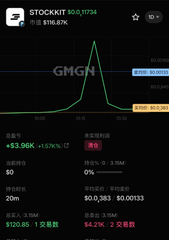 A blurry stock trading interface showing STOCKKIT (200174) with a green line graph peaking in a triangular shape, displaying bid/ask prices and financial metrics.
