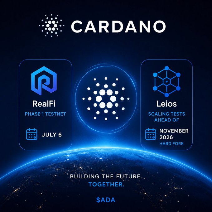 A Cardano promotional graphic featuring the Cardano logo and $ADA ticker, set against a blue Earth backdrop, highlighting two upcoming milestones: the RealFi Phase 1 Testnet launch on July 6 and Leios scaling tests ahead of a November 2026 hard fork, with the tagline "Building the Future. Together." The image visually reinforces the post's announcement of Cardano's development roadmap, showcasing the dates and projects mentioned in the text.