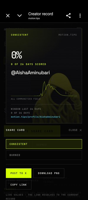 The image shows a "Creator record" card from motion.tips displaying a 0% consistency score (0 of 26 days scored) for user @AishaAminubari, along with a silhouette of a hooded figure and a flame graph. It serves as a promotional share card for the $MOTION rewards campaign, allowing users to post their creator stats to X, download as PNG, or copy a link to engage with the platform.