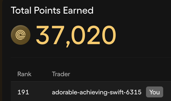A dark-themed dashboard showing 'Total Points Earned' of 37,020, with rank 191 and username 'adorable-achieving-swift-6315' labeled as 'You'.