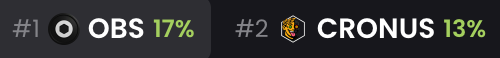 A blurry graphic displaying '#1 QBS 17%' next to a logo and '#2 CRONUS 13%' next to another logo.